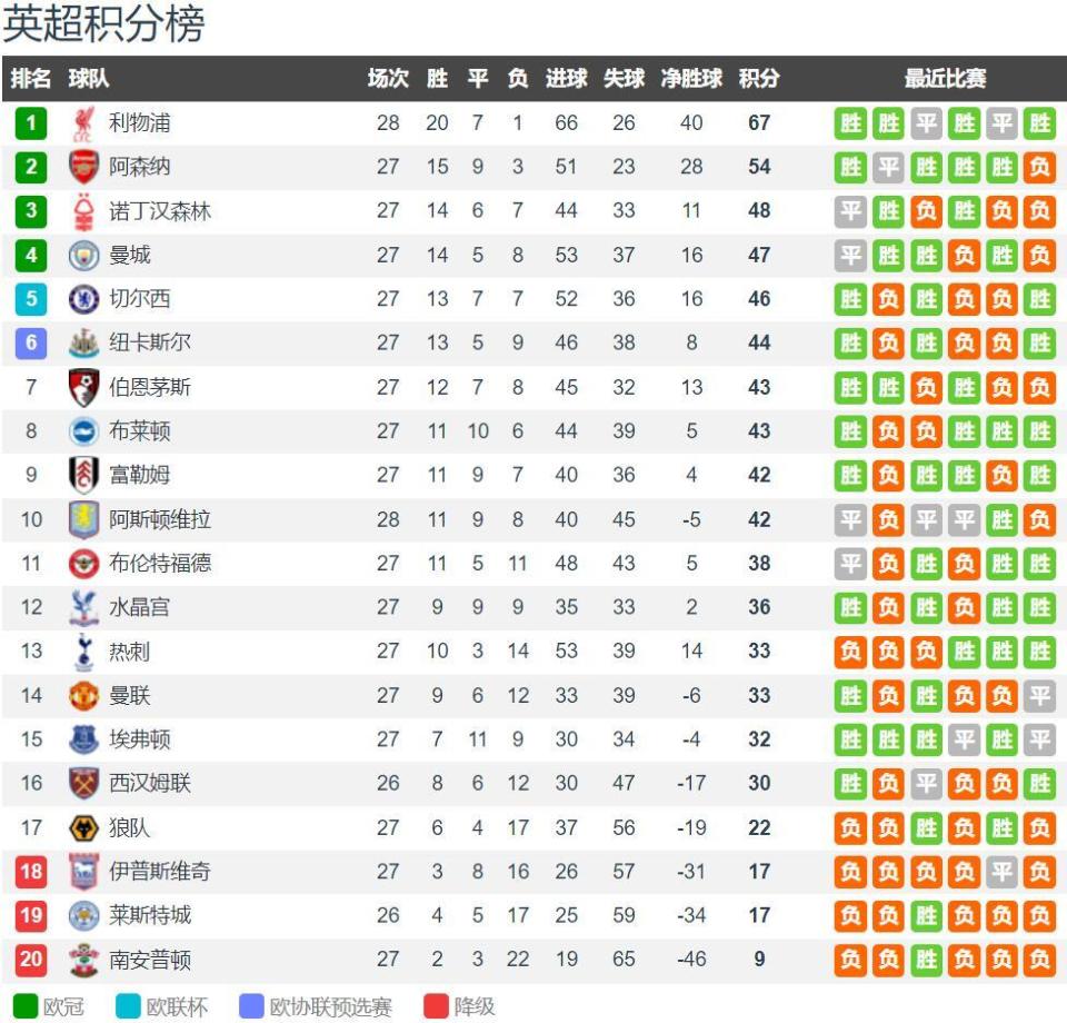 邓涵文社媒发文告别三镇：感谢俱乐部和这里的所有人